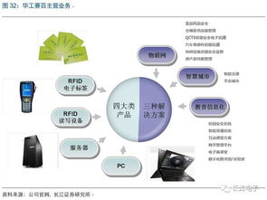 華工科技 激光雕刻智造賦能，鑄就物聯(lián)時代新航母